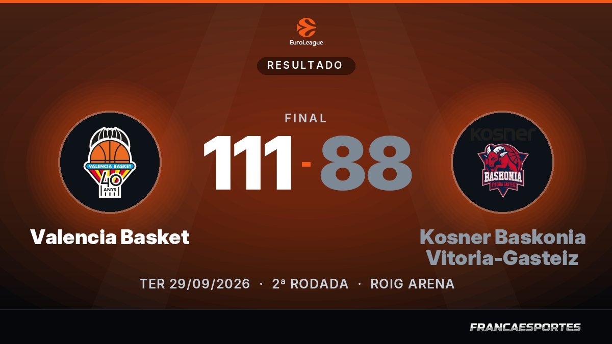 Capa com o placar final: Valencia Basket 111 x 88 Kosner Baskonia Vitoria-Gasteiz (EuroLeague)