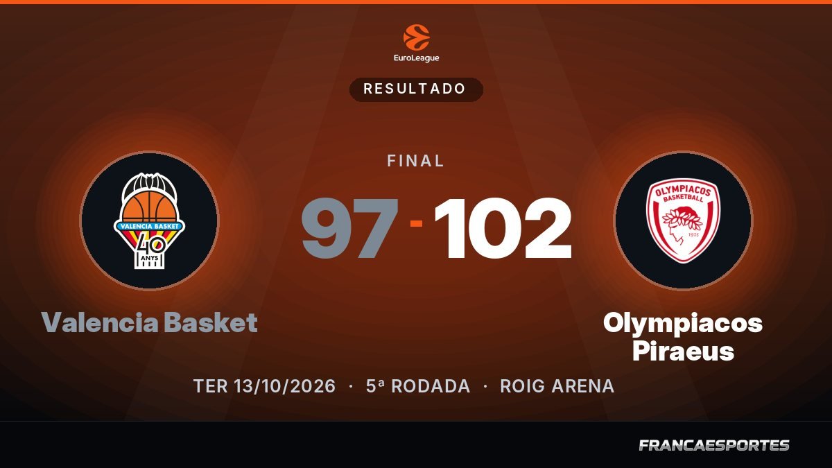 Capa com o placar final: Valencia Basket 97 x 102 Olympiacos Piraeus (EuroLeague)