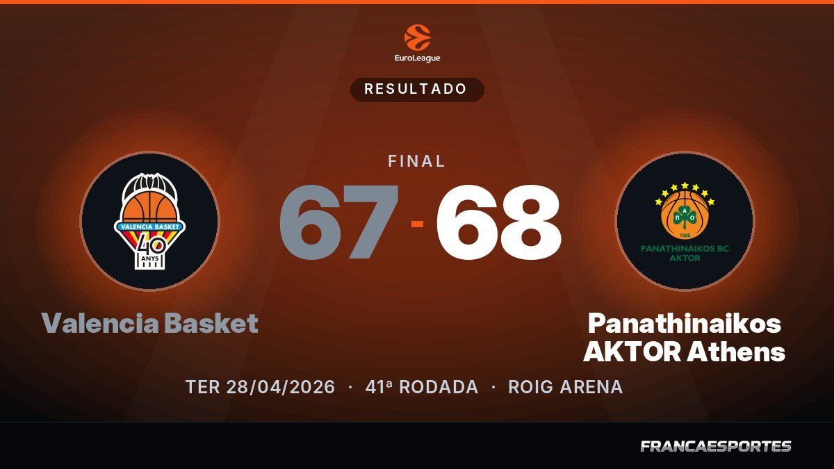 Capa com o placar final: Valencia Basket 67 x 68 Panathinaikos AKTOR Athens (EuroLeague)
