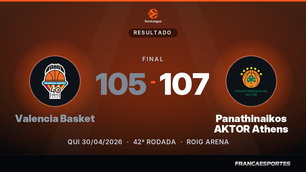 Capa com o placar final: Valencia Basket 105 x 107 Panathinaikos AKTOR Athens (EuroLeague)