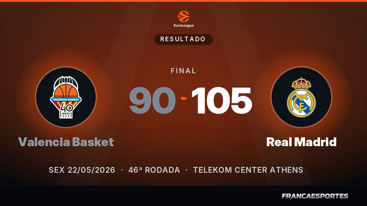 Capa com o placar final: Valencia Basket 90 x 105 Real Madrid (EuroLeague)