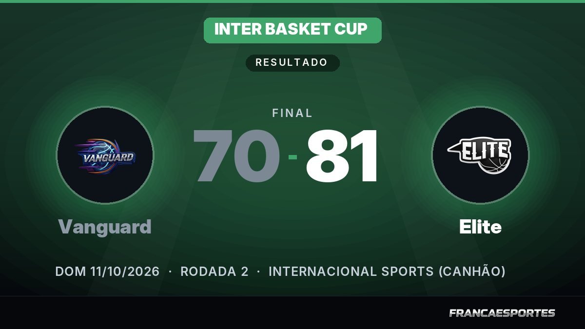 Capa com o placar final: Vanguard 70 x 81 Elite (Inter Basket Cup)