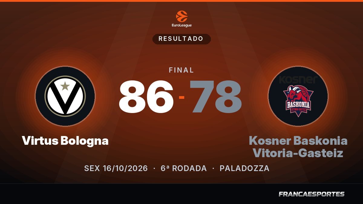 Capa com o placar final: Virtus Bologna 86 x 78 Kosner Baskonia Vitoria-Gasteiz (EuroLeague)