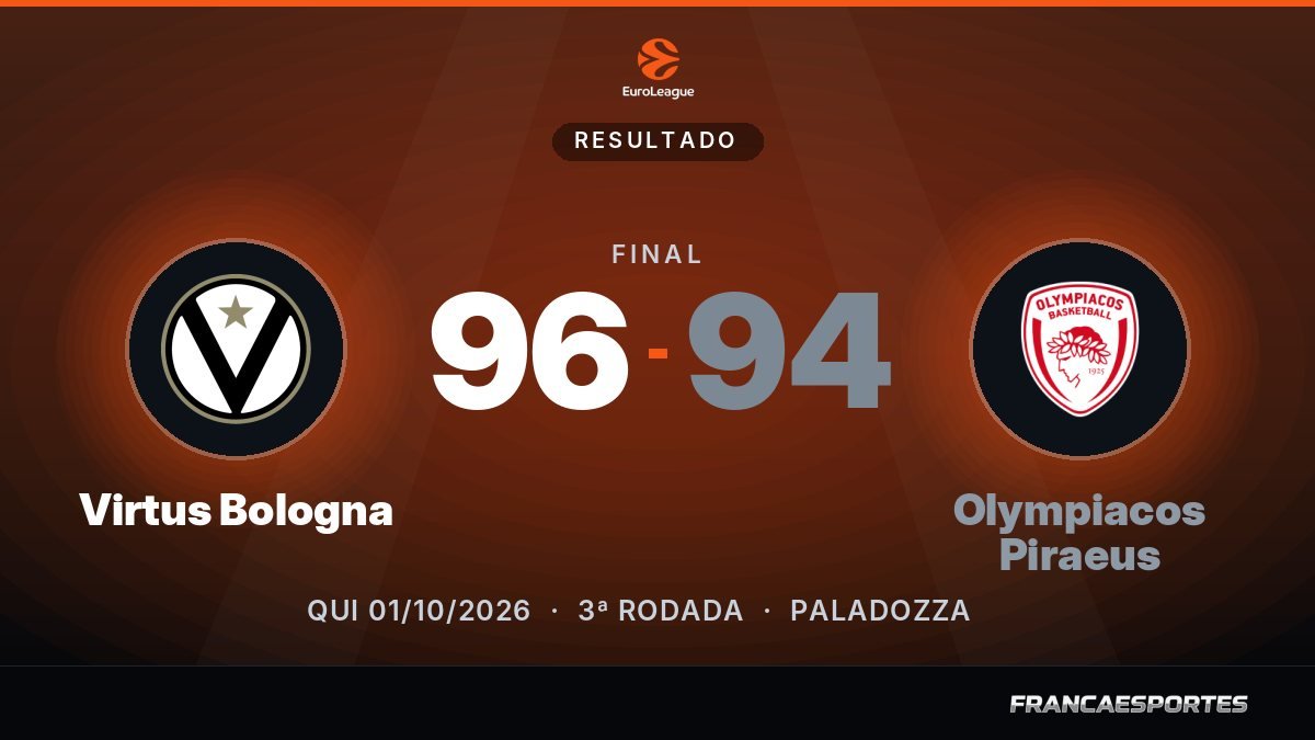 Capa com o placar final: Virtus Bologna 96 x 94 Olympiacos Piraeus (EuroLeague)
