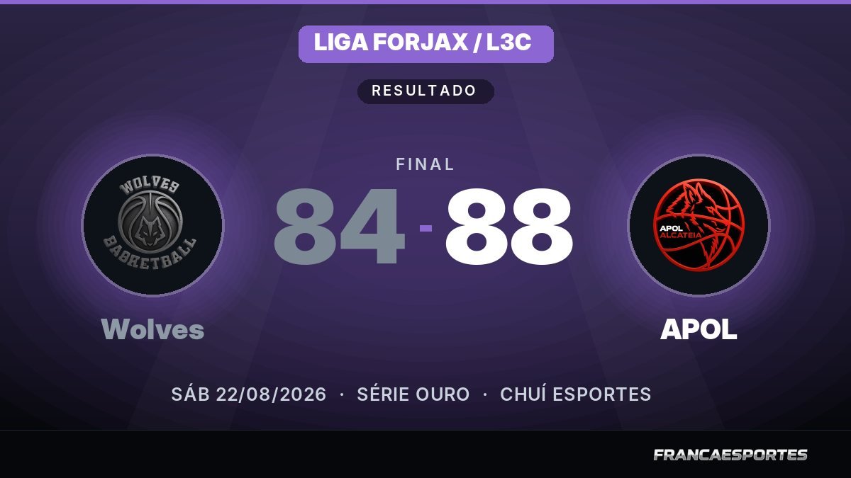 Capa com o placar final: Wolves 84 x 88 APOL (Liga Forjax / L3C)