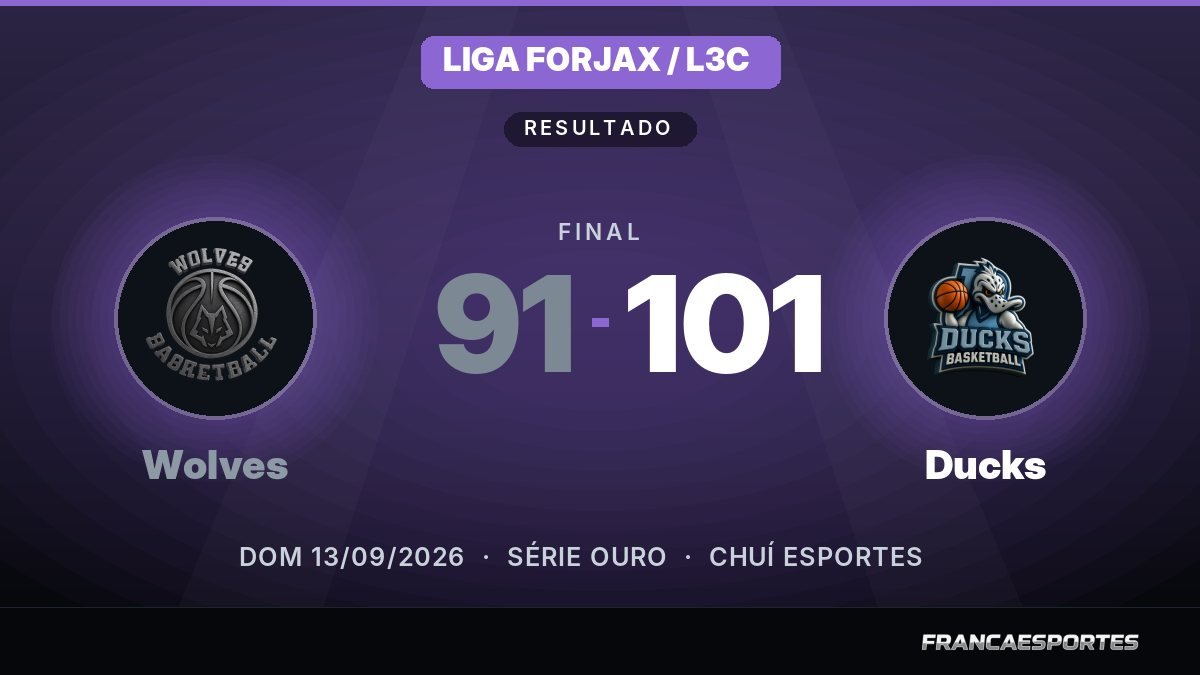 Capa com o placar final: Wolves 91 x 101 Ducks (Liga Forjax / L3C)