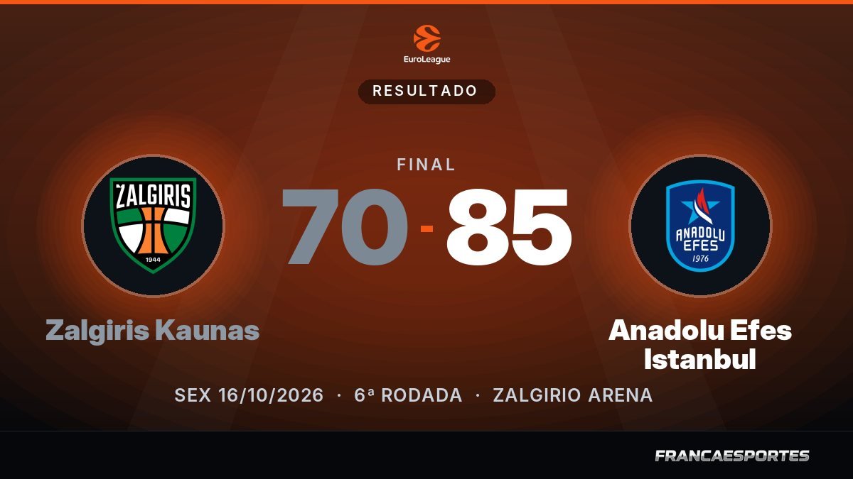 Capa com o placar final: Zalgiris Kaunas 70 x 85 Anadolu Efes Istanbul (EuroLeague)