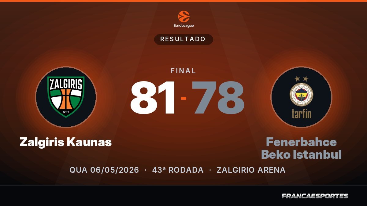 Capa com o placar final: Zalgiris Kaunas 81 x 78 Fenerbahce Beko Istanbul (EuroLeague)