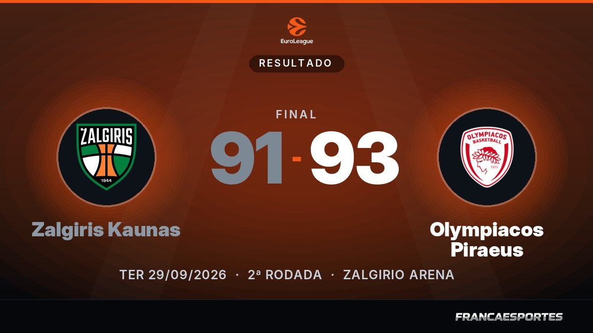 Capa com o placar final: Zalgiris Kaunas 91 x 93 Olympiacos Piraeus (EuroLeague)