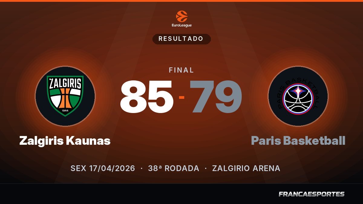Capa com o placar final: Zalgiris Kaunas 85 x 79 Paris Basketball (EuroLeague)